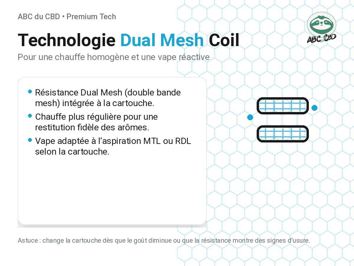 Technologie Dual Mesh (double mesh) sur cartouche NeXLIM – kit pod OXVA NeXLIM Go.