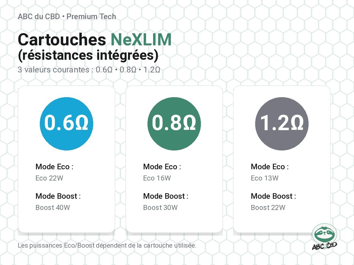 Cartouches NeXLIM 0,6/0,8/1,2 Ω : puissances Eco/Boost indiquées selon cartouche (jusqu’à 40W).